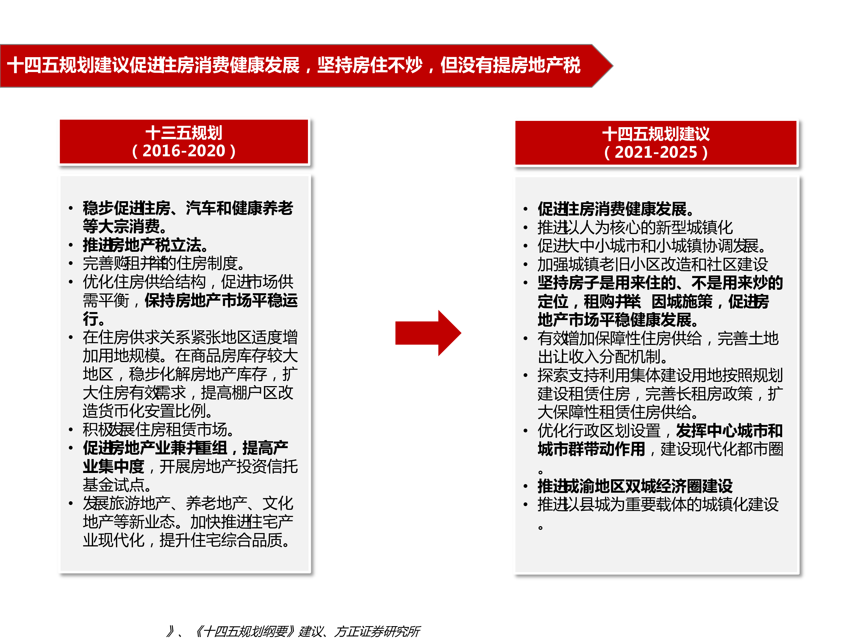 房地产行业:从十四五规划建议中看房地产板块机会